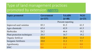 Do women manage land more sustainably than men? Evidence from 10-year Uganda soil fertility management panel data