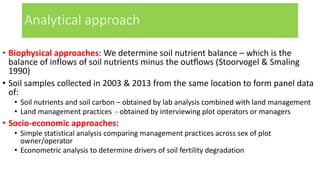 Do women manage land more sustainably than men? Evidence from 10-year Uganda soil fertility management panel data