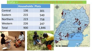 Do women manage land more sustainably than men? Evidence from 10-year Uganda soil fertility management panel data
