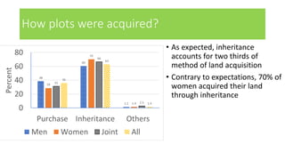Do women manage land more sustainably than men? Evidence from 10-year Uganda soil fertility management panel data