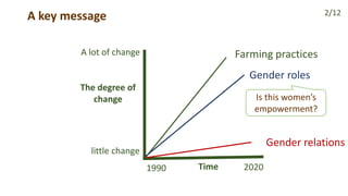 Rural masculinities in Central Vietnam