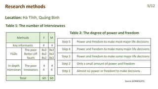 Rural masculinities in Central Vietnam