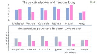 Rural masculinities in Central Vietnam
