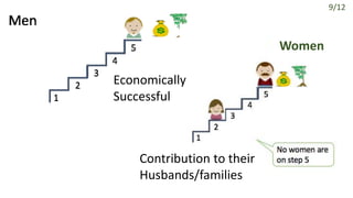 Rural masculinities in Central Vietnam