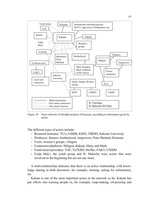 87

            Youth group         Kiumma        International interested persons,
                                              NGO’s, University of Hohenheim, etc.
              TAF

       Heiffer
                                Kakute                  TIRDO

         Faida
                                                    Women’s
         MaLi
                                                    groups

            TaTEDO
                                                                                     Villagers
                             Kikuletwa/       Brotherhood
                             Peter                                    Diligent
   Vyahumu trust             Burland                                                       Outgrowers
                                                Harry Kuijpers
                                                Mark vd Bosch
                                                                             Flower
    FAKT                                        (YES-Africa)
                                                                             companies
                          Sokoine
                          University
     Local sub-
     contractors                             Green Garden Women
                                             Group                         TU/e


                                             KIDT             UNIDO              USDM


                     Multi-relationship
                     Only minor connection                    B. Chachage,
                     Only donor function                      D. Malcolm (D1 Oils)


Figure 26     Actor network of Jatropha projects inTanzania, according to information given by
              actors



The different types of actors include:
  - Research institutes: TU/e, USDM, KIDT, TIRDO, Sokoine University
  - Producers: farmers, brotherhood, outgrowers, Peter Burland, Kiumma
  - Users: women’s groups, villagers
  - Connectors/platforms: Diligent, Kakute, Harry and Mark
  - Fund-raisers/providers: TAF, TaTEDO, Heiffer, FAKT, UNIDO
  - Faida MaLi, the youth group and D. Malcolm were actors that were
     involved in the beginning but are not any more.

   A multi-relationship indicates that there is an active relationship, with know-
ledge sharing in both directions: for example, training, asking for information,
etc.
   Kakute is one of the most important actors in the network so far. Kakute has
put efforts into training people in, for example, soap-making, oil-pressing and
 