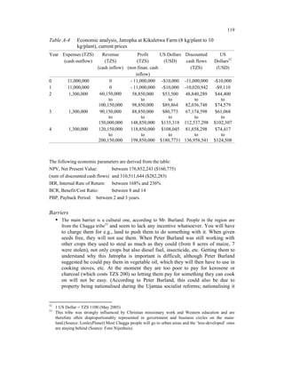 119

Table A-4       Economic analysis, Jatropha at Kikuletwa Farm (8 kg/plant to 10
                kg/plant), current prices
Year Expenses (TZS)           Revenue           Profit     US Dollars       Discounted         US
      (cash outflow)            (TZS)           (TZS)        (USD)          cash flows      Dollars52
                            (cash inflow) (non finan. cash                    (TZS)          (USD)
                                               inflow)
0          11,000,000              0        - 11,000,000 -$10,000           -11,000,000     -$10,000
1          11,000,000              0        - 11,000,000 -$10,000           -10,020,942      -$9,110
2          1,300,000         60,150,000      58,850,000     $53,500          48,840,289      $44,400
                                  to              to           to                to             to
                            100,150,000      98,850,000     $89,864          82,036,748      $74,579
3           1,300,000        90,150,000      88,850,000     $80,773          67,174,598      $61,068
                                  to              to           to                to             to
                            150,000,000     148,850,000 $135,318            112,537,298     $102,307
4           1,300,000       120,150,000     118,850,000 $108,045             81,858,298      $74,417
                                  to              to           to                to             to
                            200,150,000     198,850,000 $180,7731           136,958,541     $124,508



The following economic parameters are derived from the table:
NPV, Net Present Value:        between 176,852,243 ($160,775)
(sum of discounted cash flows) and 310,511,644 ($282,283)
IRR, Internal Rate of Return:       between 168% and 236%
BCR, Benefit/Cost Ratio:            between 8 and 14
PBP, Payback Period: between 2 and 3 years.


Barriers
        The main barrier is a cultural one, according to Mr. Burland. People in the region are
        from the Chagga tribe53 and seem to lack any incentive whatsoever. You will have
        to charge them for e.g., land to push them to do something with it. When given
        seeds free, they will not use them. When Peter Burland was still working with
        other crops they used to steal as much as they could (from 8 acres of maize, 7
        were stolen), not only crops but also diesel fuel, insecticide, etc. Getting them to
        understand why this Jatropha is important is difficult, although Peter Burland
        suggested he could pay them in vegetable oil, which they will then have to use in
        cooking stoves, etc. At the moment they are too poor to pay for kerosene or
        charcoal (which costs TZS 200) so letting them pay for something they can cook
        on will not be easy. (According to Peter Burland, this could also be due to
        property being nationalised during the Ujamaa socialist reforms; nationalising it


52
     1 US Dollar = TZS 1100 (May 2005)
53
     This tribe was strongly influenced by Christian missionary work and Western education and are
     therefore often disproportionably represented in government and business circles on the main-
     land.(Source: LonleyPlanet) Most Chagga people will go to urban areas and the ‘less-developed’ ones
     are staying behind (Source: Fons Nijenhuis).
 