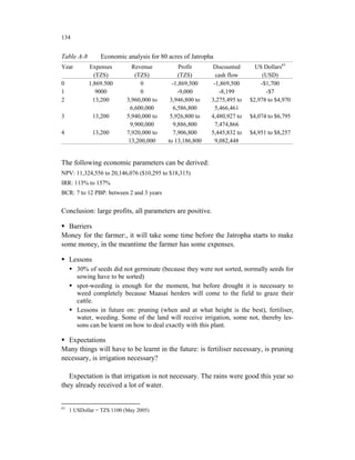 134


Table A-8        Economic analysis for 80 acres of Jatropha
Year        Expenses           Revenue          Profit     Discounted       US Dollars63
              (TZS)             (TZS)           (TZS)        cash flow         (USD)
0           1,869.500             0          -1,869,500     -1,869,500        -$1,700
1              9000               0             -9,000         -8,199           -$7
2            13,200         3,960,000 to    3,946,800 to   3,275,495 to   $2,978 to $4,970
                              6,600,000       6,586,800      5,466,461
3              13,200       5,940,000 to    5,926,800 to   4,480,927 to   $4,074 to $6,795
                              9,900,000       9,886,800      7,474,866
4              13,200       7,920,000 to      7,906,800    5,445,832 to   $4,951 to $8,257
                             13,200,000    to 13,186,800     9,082,448


The following economic parameters can be derived:
NPV: 11,324,556 to 20,146,076 ($10,295 to $18,315)
IRR: 113% to 157%
BCR: 7 to 12 PBP: between 2 and 3 years


Conclusion: large profits, all parameters are positive.

  Barriers
Money for the farmer:, it will take some time before the Jatropha starts to make
some money, in the meantime the farmer has some expenses.

     Lessons
        30% of seeds did not germinate (because they were not sorted, normally seeds for
        sowing have to be sorted)
        spot-weeding is enough for the moment, but before drought it is necessary to
        weed completely because Maasai herders will come to the field to graze their
        cattle.
        Lessons in future on: pruning (when and at what height is the best), fertiliser,
        water, weeding. Some of the land will receive irrigation, some not, thereby les-
        sons can be learnt on how to deal exactly with this plant.

  Expectations
Many things will have to be learnt in the future: is fertiliser necessary, is pruning
necessary, is irrigation necessary?

   Expectation is that irrigation is not necessary. The rains were good this year so
they already received a lot of water.


63
     1 USDollar = TZS 1100 (May 2005)
 