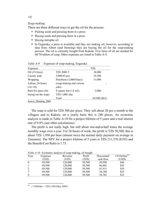 142

Soap-making
There are three different ways to get the oil for the process:
        Picking seeds and pressing them in a press
        Buying seeds and pressing them in a press
        Buying Jatropha oil
        In Engaruka, a press is available and they are making oil; however, according to
        data from Albert (and Henning) they are buying the oil for the soap-making
        process. The oil is currently bought from Kakute. Five litres of oil are needed for
        60/70 tablets of soap. Other expenses are listed in Table A-9.


Table A-9      Expenses of soap-making, Engaruka
Expenses                                               TZS
Oil (19 litres)           TZS 2000 /l                    38,000
Caustic soda              5,000/65 pcs                   18,500
Wrapping                  Polythene (3,000/65pcs)        11,000
Labour, 26 hours          (soap-making and various                  -
(16+10)                   jobs)
Rent for space (for       8 square feet (≈2 m2)            2,000
laying out the soap)      TZS 1,000 /day
                          Total                           69,500 ($63)
Source: Henning, 2004


   The soap is sold for TZS 500 per piece. They sell about 20 pcs a month to the
villagers and to Kakute, on a yearly basis this is 240 pieces. An economic
analysis is made in Table A-10 for a project lifetime of 5 years and a real interest
rate of 9.8% (see other calculations).
   The profit is not really high, but still about one-and-a-half times the average
monthly wage over a year. For 26 hours of work, the profit is TZS 50,500; this is
about TZS 1,950 per hour (almost twice the normal daily payment on average in
Tanzania). The NPV for a project lifetime of 5 years is TZS 211,378 ($192) and
the Benefit/Cost Ratio is 1.73.

Table A-10 Economic analysis of soap-making, oil bought
Year      Expenses          Revenue           Profit         Discounted    US Dollars64
           (TZS)              (TZS)           (TZS)          cash flow       (USD)
0          69,500            120,000          50,500           50,500         $46
1          69,500            120,000          50,500           46,005         $42
2          69,500            120,000          50,500           41,911         $38
3          69,500            120,000          50,500           38,180         $35
4          69,500            120,000          50,500           34,782         $32


64
     1 USDollar = TZS 1100 (May 2005)
 