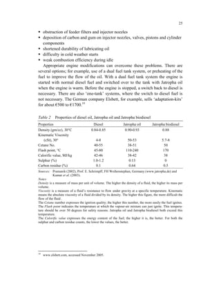 25

   obstruction of feeder filters and injector nozzles
   deposition of carbon and gum on injector nozzles, valves, pistons and cylinder
   components
   shortened durability of lubricating oil
   difficulty in cold weather starts
   weak combustion efficiency during idle
   Appropriate engine modifications can overcome these problems. There are
several options; for example, use of a dual fuel tank system, or preheating of the
fuel to improve the flow of the oil. With a dual fuel tank system the engine is
started with normal diesel fuel and switched over to the tank with Jatropha oil
when the engine is warm. Before the engine is stopped, a switch back to diesel is
necessary. There are also ‘one-tank’ systems, where the switch to diesel fuel is
not necessary. The German company Elsbett, for example, sells ‘adaptation-kits’
for about €500 to €1700.10

Table 2     Properties of diesel oil, Jatropha oil and Jatropha biodiesel
Properties                                Diesel                Jatropha oil          Jatropha biodiesel
Density (gm/cc), 30°C                   0.84-0.85                0.90-0.93                   0.88
Kinematic Viscosity
    (cSt), 30°                             4-8                     50-53                      5.7-8
Cetane No.                               40-55                     38-51                       50
Flash point, °C                          45-80                    110-240                      170
Calorific value, MJ/kg                   42-46                     38-42                       38
Sulphur (%)                              1.0-1.2                    0.13                        0
Carbon residue (%)                         0.1                      0.64                       0.5
Sources: Pramanik (2002), Prof. E. Schrimpff, FH Weihenstephan, Germany (www.jatropha.de) and
           Kumar et al. (2003).
Notes:
Density is a measure of mass per unit of volume. The higher the density of a fluid, the higher its mass per
volume.
Viscosity is a measure of a fluid’s resistance to flow under gravity at a specific temperature. Kinematic
means the absolute viscosity of a fluid divided by its density. The higher this figure, the more difficult the
flow of the fluid .
The Cetane number expresses the ignition quality; the higher this number, the more easily the fuel ignites.
The Flash point indicates the temperature at which the vapour-air mixture can just ignite. This tempera-
ture should be over 50 degrees for safety reasons. Jatropha oil and Jatropha biodiesel both exceed this
temperature.
The Calorific value expresses the energy content of the fuel; the higher it is, the better. For both the
sulphur and carbon residue counts, the lower the values, the better.




10
     www.elsbett.com, accessed November 2005.
 