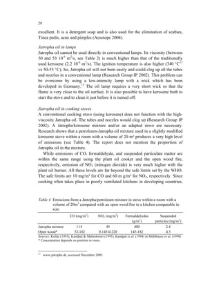 28

excellent. It is a detergent soap and is also used for the elimination of scabies,
Tinea pedis, acne and pimples (Aesotope 2004).

Jatropha oil in lamps
Jatropha oil cannot be used directly in conventional lamps. Its viscosity (between
50 and 53 10-6 m2/s, see Table 2) is much higher than that of the traditionally
used kerosene (2.2 10-6 m2/s). The ignition temperature is also higher (340 °C13
vs 50-55 °C). So, Jatropha oil will not burn easily and could clog up all the tubes
and nozzles in a conventional lamp (Research Group IP 2002). This problem can
be overcome by using a low-intensity lamp with a wick which has been
developed in Germany.13 The oil lamp requires a very short wick so that the
flame is very close to the oil surface. It is also possible to have kerosene both to
start the stove and to clean it just before it is turned off.

Jatropha oil in cooking stoves
A conventional cooking stove (using kerosene) does not function with the high-
viscosity Jatropha oil. The tubes and nozzles would clog up (Research Group IP
2002). A Jatropha/kerosene mixture and/or an adapted stove are necessary.
Research shows that a petroleum-Jatropha oil mixture used in a slightly modified
kerosene stove within a room with a volume of 20 m³ produces a very high level
of emissions (see Table 4). The report does not mention the proportion of
Jatropha oil in the mixture.
   While emissions of CO, formaldehyde, and suspended particulate matter are
within the same range using the plant oil cooker and the open wood fire,
respectively, emission of NO2 (nitrogen dioxide) is very much higher with the
plant oil burner. All these levels are far beyond the safe limits set by the WHO.
The safe limits are 10 mg/m³ for CO and 60 m g/m³ for NO2, respectively. Since
cooking often takes place in poorly ventilated kitchens in developing countries,



Table 4 Emissions from a Jatropha/petroleum mixture in stove within a room with a
        volume of 20m3 compared with an open wood fire in a kitchen comparable in
        size
                      CO (mg/m3)          NO2 (mg/m3)        Formaldehydes           Suspended
                                                                 (g/m3)           particles (mg/m3)
Jatropha mixture          114                  45                 400                     2.4
Open wood*               32-102            0.145-0.220          145-182                   4.3
Sources: Kollar (1993), Kandpal & Maheshwari (1995), Kandpal et al. (1994) in Mühlbauer et al. (1998)
* Concentration depends on position in room.


13
     www.jatropha.de, accessed December 2005.
 