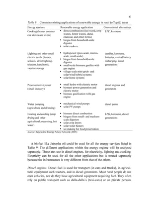 43

Table 8    Common existing applications of renewable energy in rural (off-grid) areas
Energy services                Renewable energy application         Conventional alternatives
Cooking (homes commer            direct combustion (fuel wood, crop LPC, kerosene
cial stoves and ovens)           wastes, forest wastes, dund,
                                 charcoal, and other forms)
                                 biogas from household-scale
                                 digester
                                 solar cookers

Lighting and other small         hydropower (pico-scale, micros-      candles, kerosene,
electric needs (homes,           scale, small-scale)                  batteries, central battery
                                 biogas from household-scale
schools, street lighting,        digester                             recharging, diesel
telecom, hand tools,             small-scale biomass gasifier with    generations
vaccine storage                  gas engine
                                 village scale mini-grids- and
                                 solar/wind hybrid systems
                                 solar home systems

Process motive power             small hydro with electric motor      diesel engines and
(small industry)                 biomass power generation and         generators
                                 electric motor
                                 biomass gasification with gas
                                 engine

Water pumping                    mechanical wind pumps                diesel pums
(agriculture and drinking)       solar PV pumps

Heating and cooling (crop        biomass direct combustion            LPG, kerosene, diesel
drying and other                 biogass from small- and medium-      generations
                                 scale digesters
agricultural precessing, hot     solar crop dryers
water)                           solar water heaters
                                 ice making for food preservation
Source: Renewable Energy Policy Network (2005)



  A biofuel like Jatropha oil could be used for all the energy services listed in
Table 9. The different applications within the energy regime will be analysed
separately. These are: use in diesel engines, for electricity, lighting and cooking.
Electricity can be used for all the other applications but is treated separately
because the infrastructure is very different from that of the others.

Diesel engines. Diesel fuel is used for transport (in cars and trucks), in agricul-
tural equipment such tractors, and in diesel generators. Most rural people do not
own vehicles, nor do they have agricultural equipment requiring fuel. They often
rely on public transport such as dalla-dalla’s (taxi-vans) or on private persons
 
