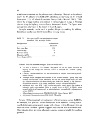 46

wood or crop residues are the primary source of energy. Charcoal is the primary
source for 4% of rural households (34% of urban), and kerosene for 2% of rural
households (13% of urban) (Renewable Energy Policy Network 2005). Table
shows the average monthly consumption of various types of energy in Mwanga
district, along the highway between Dar es Salaam and Arusha. The figures were
derived from interviews in the district by Harry Kuipers.
   Jatropha seedcake can be used to produce biogas for cooking. In addition,
Jatropha oil can be used directly in modified cooking stoves.


Table 10        Average monthly energy consumption per
                household (hh), Mwanga District
Energy source                                    Consumption
                                                  Hh/month
Fuel wood (kg)                                      230
Charcoal (kg)                                         25
Kerosene (liter)                                       5
Electricity (kWh)                                    n.a.
Source: Kuipers (2004)




     Several relevant remarks emerged from the interviews:
     •   The price of charcoal is TZS 3000 for a bag which can last two weeks; however, the
         majority in this village use fuelwood, which is collected free. (women’s group,
         Engaruka)
     •   Charcoal, kerosene and wood fuel are used instead of Jatropha oil in cooking stoves.
         (Green Garden)
     •   Although biogas (Jatropha) was available to the Monduli women’s group, they were
         cooking with firewood. When asked why they did not use the biogas stove, they said
         they only use this during the rainy season when firewood is not easy to find. However,
         the technical properties of the biogas installation were not very good. (Monduli)
     •   A charcoal stove costs TZS 15,000. Another alternative energy source for cooking is
         briquettes made from sawdust. There is a small factory at KIDT in Moshi, which
         currently sells these briquettes only to schools that were provided with a briquette stove
         earlier. (KIDT)
     •   A Jatropha cooking stove costs TZS 12,000-20,000. (Green Garden, KIDT)
     •   A (Jatropha) biogas cooker costs TZS 10,000. (Monduli)

   Several NGOs are actively spreading more efficient cooking stoves. TaTEDO,
for example, has provided several households with improved cooking stoves.
And Kakute is providing several groups with a biogas system. However, from an
interview with a women’s group it appears they are not used with enthusiasm.
This indicates there are some alternative energy sources available for cooking
purposes.
 
