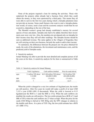 55

   None of the projects required a loan for starting the activities. Those who
undertook the projects either already had a business from which they could
obtain the money, or they were sponsored by a third party. This means they all
were able to survive the first two years during which a Jatropha plantation does
not provide an income. Some small farmers who want to start a Jatropha planta-
tion would, of course, need a loan and the economic analysis would than be not
as positive, depending on the size of the loan.
   The Monduli women’s group had already established a nursery for several
species of trees and plants. Jatropha only had to be added, therefore their invest-
ment costs were very low. Also, the members do not depend only on Jatropha for
their income since they still sell other seedlings. The Jatropha income should be
seen as additional revenue. The same applies to the villagers of Engaruka; they
are still carrying on their own business, but pick the seeds to add to their income.
   To summarise, the differences between the projects are: the price obtained for
seeds, the scale of the plantations, the investment and maintenance costs, and the
predicted yield of Jatropha seeds.

   Sensitivity analysis
Ismael Manang was able to provide the most detailed and complete picture of all
the costs on his farm. A sensitivity analysis for his farm is summarised in Table
14.


Table 14 Sensitivity analysis for Ismael Manang
               Yield 1 kg/plant/yr     Cash outflows doubled       Price for seeds halved
NPV           11 million TZS about   48.5-100 million TZS (about    24-54 million TZS
                    $ 10.000               $44,000-91,000)          ($22,000-46,000)
IRR                  112%                    175-262%                   175-262%
BCR                    7                       14-27                       14-27


   When the yield is changed to a very low estimate of 1kg/plant/year, the results
are still positive. After five years he would still make a profit of at least USD
7,115 a year (USD 4,901 if discounted). When the yield is lowered to 0.15
kg/plant/year the BCR is 1 (and the IRR is 11%). When the cash outflows are
doubled, the results are still positive. The low-yield estimate has a BCR of 1 (and
IRR of 10%) when the cash outflows are 27 times as high. When the price for the
seeds (TZS 80/kg) is halved to TZS 40/kg only the NPV changes in relation to
the double cash flows. At a price of TZS 3/kg, the low-yield estimate has a BCR
of 1 (IRR 11%).
 