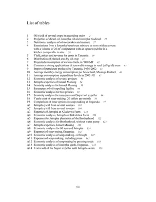 List of tables

1     Oil yield of several crops in ascending order     2
2     Properties of diesel oil, Jatropha oil and Jatropha biodiesel 25
3     Nutritional analysis of oil-seedcakes and manure 27
4     Emmissions from a Jotropha/petroleum mixture in stove within a room
      with a volume of 20 m3 compatered with an open wood fire in a
      kitchen comparable in size 28
5     Yield, prices and revenue for crops in Tanzania 39
6     Distribution of planted area by oil crop 41
7     Projected consumption of various fuels, in ‘000 MT 42
8     Common existing applications of renewable energy in rural (off-grid) areas 43
9     Import of petroleum products by Tanzania, 1998-2002 44
10    Average monthly energy consumption per household, Mwanga District 46
11    Average consumption expenditure levels in 20001/01 47
12    Economic analysis of several projects 53
13    Jatropha expenses of Ismael Manang 54
14    Sensivity analysis for Ismael Manang 55
15    Parameters of oil-expelling facility 64
16    Economic analysis for two presses 65
17    Sensivity analysis for ram-press and Sayari oil expeller 66
18    Yearly cost of soap-making, 20 tablets per month 76
19    Comparison of three options in soap-making at Engaruka 77
A1    Jatropha yield from several sources 103
A2    Jatropha yield from several sources 104
A3    Expenses of Jatropha at Kikuletwa Farm 118
A4    Economic analysis, Jatropha at Kikuletwa Farm 119
A5    Expenses for Jatropha plantation of the Brotherhood 122
A6    Economic analysis for Brotherhood, without water pump 123
A7    Jatropha expenses, Ismael Manang 133
A8    Economic analysis for 80 acres of Jatropha 134
A9    Expenses of soap-maing, Engaruka 142
A10   Economic analysis of soap-making, oil bought 142
A11   Expenses of soap-making, including press 143
A12   Economic analysis of soap-maing by pressing seeds 143
A13   Economic analysis of Jatropha seeds, Engaruka 144
A14   Test result of the Sayari expeller with Jatropha seeds     153




                                         viii
 