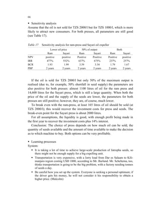 66

   Sensitivity analysis
Assume that the oil is not sold for TZS 2000/l but for TZS 1000/l, which is more
likely to attract new consumers. For both presses, all parameters are still good
(see Table 17).

Table 17   Sensitivity analysis for ram-press and Sayari oil expeller
                   Lower oil price           50% of output                 Both
                Ram           Sayari      Ram          Sayari        Ram           Sayari
NPV            positive      positive    Positive     Positive      Positive      positive
IRR             477%          552%        637%         675%          237%          257%
BCR              1.93          1.99        3.59         3.34          1.79          1.67
PBP            2 years        2 years    2 years      2 years       2 years       2 years



   If the oil is sold for TZS 2000/l but only 50% of the maximum output is
realised (due to, for example, 50% shortfall in seed supply) the parameters are
also positive for both presses: almost 1100 litres of oil for the ram press and
14,600 litres for the Sayari press, which is still a large quantity. When both the
price of the oil and the supply of the seeds are lower, the parameters for both
presses are still positive; however, they are, of course, much lower.
   To break even with the ram-press, at least 165 litres of oil should be sold (at
TZS 2000/l); this would recover the investment costs for press and seeds. The
break-even point for the Sayari press is about 2000 litres.
   For all assumptions, the liquidity is good, with enough profit being made in
the first year to recover the investment costs plus 14% interest.
   Conclusion: The choice of press depends on how much oil can be sold, the
quantity of seeds available and the amount of time available to make the decision
as to which machine to buy. Both options can be very profitable.

  Learning processes
System:
      It is taking a lot of time to achieve large-scale production of Jatropha seeds, so
      there might not be enough supply for a big expelling unit.
      Transportation is very expensive, with a lorry load from Dar es Salaam to Kili-
      manjaro region costing USD 1000, according to Mr. Burland. Mr. Scheltema, too,
      thinks transportation is going to be the big problem, with a factory needing tonnes
      of seeds a day.
      Be careful how you set up the system. Everyone is seeking a personal optimum; if
      the driver gets his money, he will not consider it his responsibility to obtain a
      higher price. (Malcolm)
 