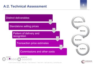 A:2. Technical Assessment 
© 2014 Connor Group | Palo Alto • San Francisco • New York • Salt Lake City | ConnorGp.com 
6 
Distinct deliverables 
Standalone selling prices 
Pattern of delivery and 
recognition 
Transaction price estimates 
Commissions and other costs 
Calculations 
Memos 
Business 
Auditors 
ASSESSMENT IMPLEMENTATION 
 