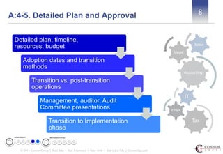 8 A:4-5. Detailed Plan and Approval 
© 2014 Connor Group | Palo Alto • San Francisco • New York • Salt Lake City | ConnorGp.com 
Accounting 
Legal 
Sales 
Detailed plan, timeline, 
resources, budget 
Adoption dates and transition 
methods 
Transition vs. post-transition 
operations 
Management, auditor, Audit 
Committee presentations 
Transition to Implementation 
phase 
Tax 
FP&A 
IT 
ASSESSMENT IMPLEMENTATION 
 