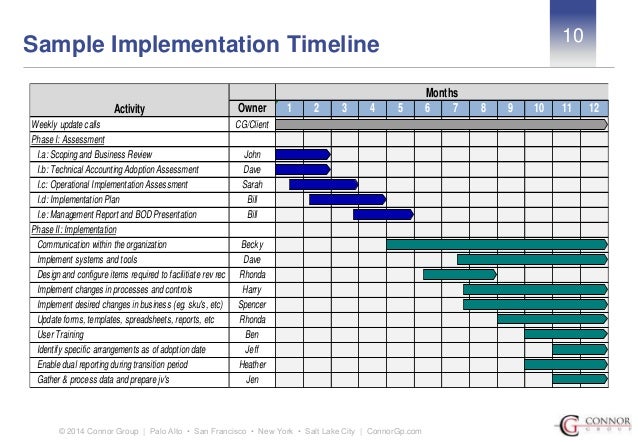 Saas business models | for entrepreneurs