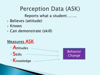 Reports what a student……..
   Believes (attitude)
   Knows
   Can demonstrate (skill)

Measures ASK
    ◦ Attitudes
                                 Behavior
    ◦ Skills                     Change
    ◦ Knowledge
 