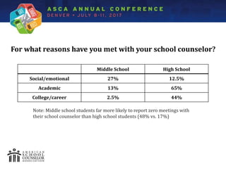 Spotlight Stigma and Barriers: Examining Secondary Students' Attitudes toward School Counseling