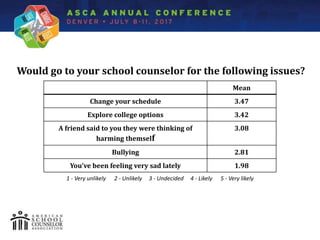 Spotlight Stigma and Barriers: Examining Secondary Students' Attitudes toward School Counseling
