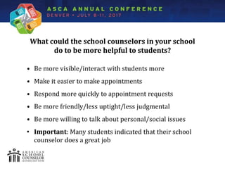 Spotlight Stigma and Barriers: Examining Secondary Students' Attitudes toward School Counseling