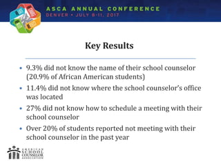 Spotlight Stigma and Barriers: Examining Secondary Students' Attitudes toward School Counseling