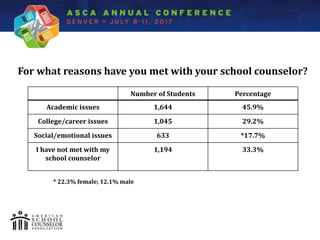 Spotlight Stigma and Barriers: Examining Secondary Students' Attitudes toward School Counseling