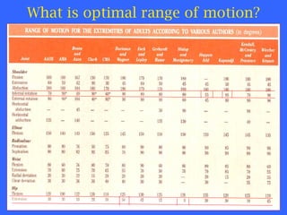 What is optimal range of motion? 