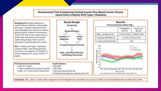 Afrezza Inhaled Insulin By Arpan Singh Chouhan | PPTX