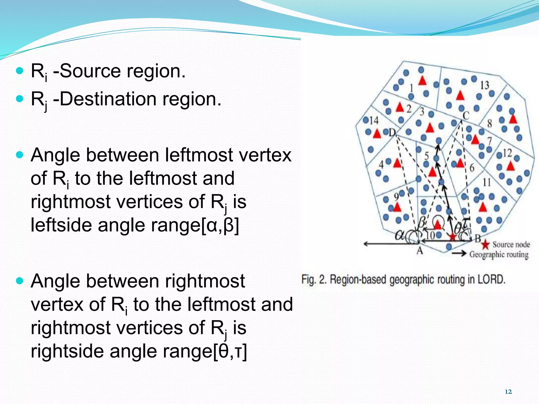  Ri -Source region.
 Rj -Destination region.
 Angle between leftmost vertex
of Ri to the leftmost and
rightmost vertices of Rj is
leftside angle range[α,β]
 Angle between rightmost
vertex of Ri to the leftmost and
rightmost vertices of Rj is
rightside angle range[θ,τ]
12
 