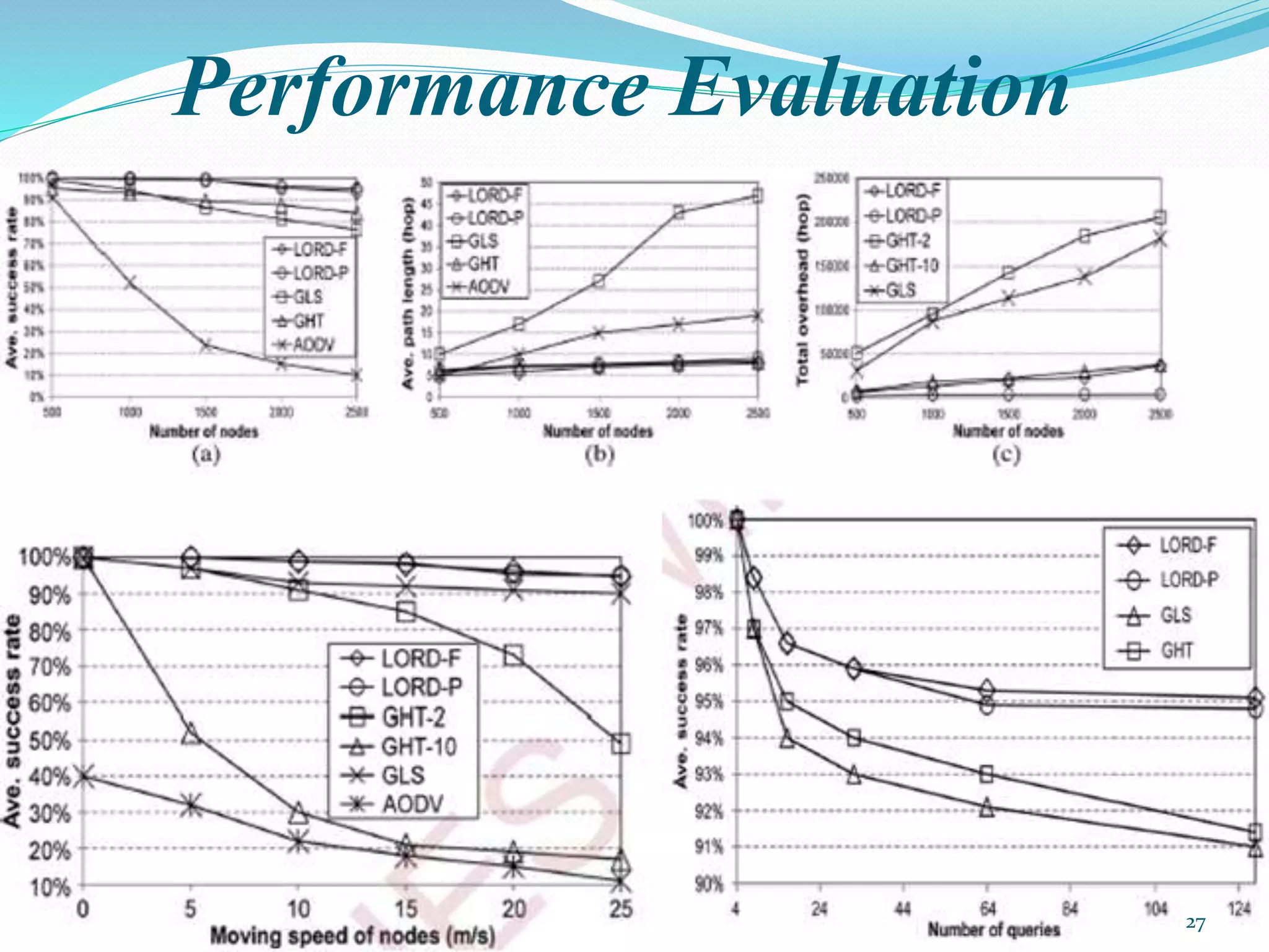 Performance Evaluation
27
 