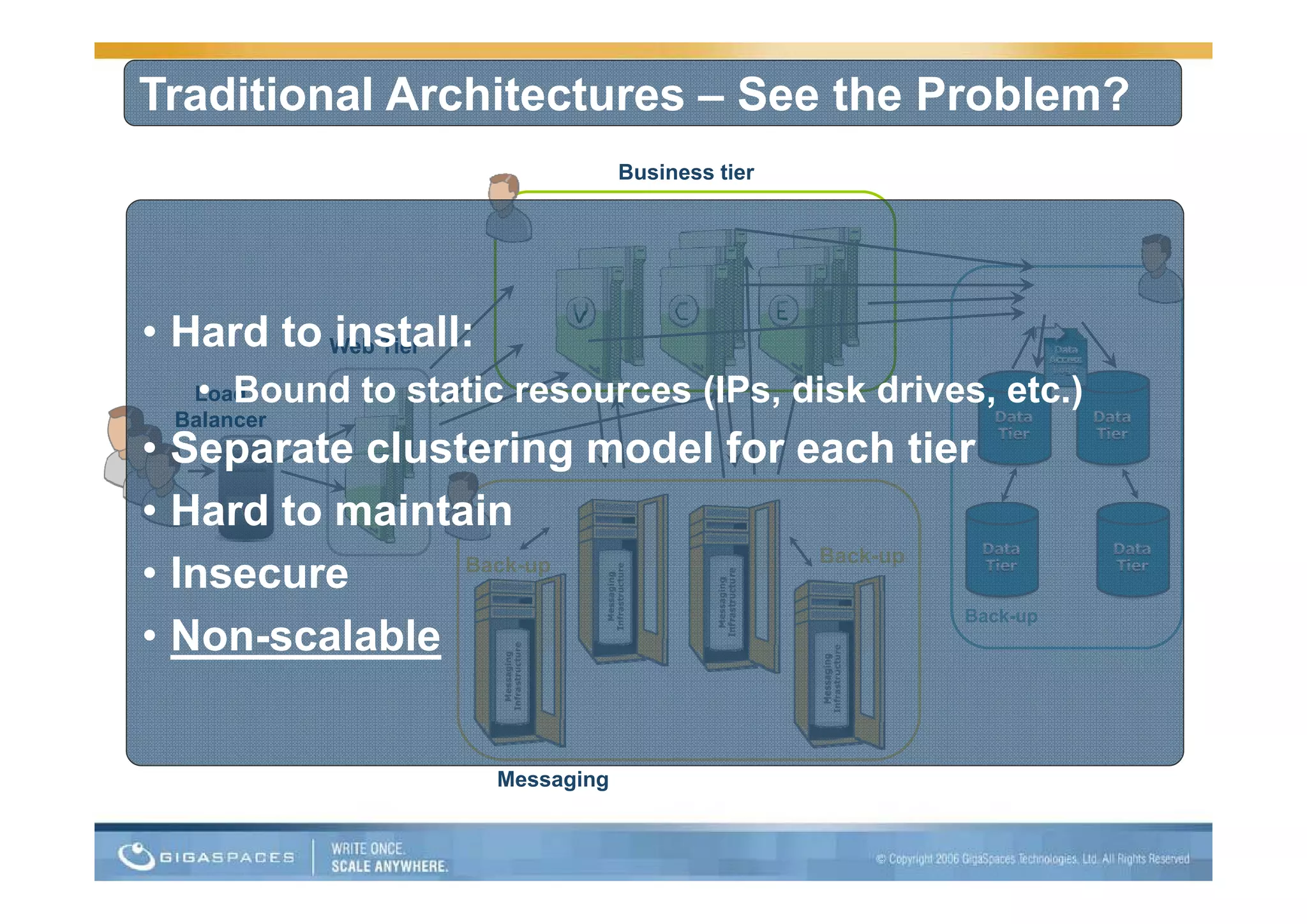 Traditional Architectures – See the Problem?
                                   Business tier




• Hard to Web Tier
          install:
      • Bound to static resources (IPs, disk drives, etc.)
     Load
    Balancer
•   Separate clustering model for each tier
•   Hard to maintain
                                   Back-up
                                         p
•   Insecure      Back-up

                                           Back-up
•   Non-scalable


                       Messaging
 