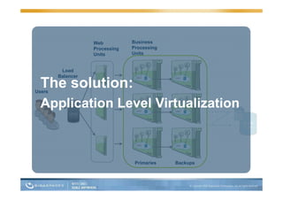 Web          Business
                   Processing   Processing
                   Units        Units


         Load
        Balancer

  The l i
  Th solution:
Users


  Application L
  A li ti Level Virtualization
                l Vi t li ti



                                 Primaries   Backups
 