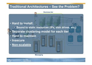 Traditional Architectures – See the Problem?
                                   Business tier




• Hard to Web Tier
          install:
      • Bound to static resources (IPs, disk drives, etc.)
     Load
    Balancer
•   Separate clustering model for each tier
•   Hard to maintain
                                   Back-up
                                         p
•   Insecure      Back-up

                                           Back-up
•   Non-scalable


                       Messaging
 