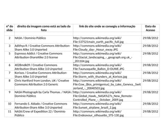 Tabela de Imagens
n° do
slide
direito da imagem como está ao lado da
foto
link do site onde se consegiu a informação Data do
Acesso
2 NASA / Domínio Público http://commons.wikimedia.org/wiki/
File:537521main_earth_pacific_full.jpg
29/08/2012
3 Adithya R / Creative Commons Attribution-
Share Alike 3.0 Unported
http://commons.wikimedia.org/wiki/
File:Cloudy_day-_Hosur_eway.JPG
29/08/2012
5 Espresso Addict / Creative Commons
Attribution-ShareAlike 2.0 license
http://commons.wikimedia.org/wiki/
File:Glacial_landscaping_-_geograph.org.uk_-
_201104.jpg
29/08/2012
6 4028mdk09 / Creative Commons
Attribution-Share Alike 3.0 Unported
http://commons.wikimedia.org/wiki/
File:Taunusquelle_Ballon_D-OUWE.JPG
29/08/2012
7 Korisos / Creative Commons Attribution-
Share Alike 3.0 Unported
http://commons.wikimedia.org/wiki/
File:Storm_with_thunders_at_Korisos.jpg
29/08/2012
8 Chris Hartford from London, UK / Creative
Commons Attribution 2.0 Generic
http://commons.wikimedia.org/wiki/
File:Cow_(Bos_primigenius)_by_Lake_Geneva,_Swit
zerland_-_20040503.jpg
29/08/2012
9 NASA Photograph by Carla Thomas. / NASA /
Domínio Público
http://commons.wikimedia.org/wiki/
File:Global_Hawk,_NASA%27s_New_Remote-
Controlled_Plane_-_October_2009.jpg
29/08/2012
10 Fernando S. Aldado / Creative Commons
Attribution-Share Alike 3.0 Unported
http://commons.wikimedia.org/wiki/
File:Sunset_airplane_brazil_2.jpg
29/08/2012
11 NASA/Crew of Expedition 22 / Domínio
Público
http://commons.wikimedia.org/wiki/
File:Endeavour_silhouette_STS-130.jpg
29/08/2012
 