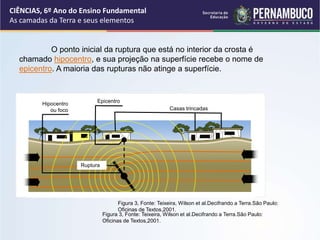O ponto inicial da ruptura que está no interior da crosta é
chamado hipocentro, e sua projeção na superfície recebe o nome de
epicentro. A maioria das rupturas não atinge a superfície.
Figura 3, Fonte: Teixeira, Wilson et al.Decifrando a Terra.São Paulo:
Oficinas de Textos,2001.
CIÊNCIAS, 6º Ano do Ensino Fundamental
As camadas da Terra e seus elementos
Figura 3, Fonte: Teixeira, Wilson et al.Decifrando a Terra.São Paulo:
Oficinas de Textos,2001.
Ruptura
Hipocentro
ou foco
Epicentro
Casas trincadas
 