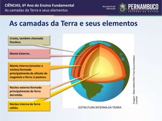 CIÊNCIAS, 6º Ano do Ensino Fundamental
As camadas da Terra e seus elementos
As camadas da Terra e seus elementos
Núcleo interno de ferro
sólido.
Núcleo externo formado
principalmente de ferro
derretido.
Manto interno (envolve o
núcleo) formado
principalmente de silicato de
magnésio e ferro; é pastoso.
Crosta, também chamada
litosfera.
Manto Externo.
ESTRUTURA INTERNA DA TERRA
Imagem
:
Mats
Halldin/GNU
Free
Documentation
License
 