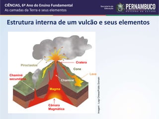 Estrutura interna de um vulcão e seus elementos
CIÊNCIAS, 6º Ano do Ensino Fundamental
As camadas da Terra e seus elementos
Cratera
Cone
Lava
Magma
Câmara
Magmática
Chaminé
secundária Chaminé
Piroclastos
Imagem
:
Luigi
Chiesa/Public
Domain
 
