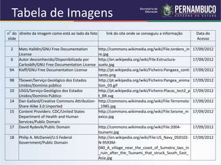 Tabela de Imagens
n° do
slide
direito da imagem como está ao lado da foto link do site onde se conseguiu a informação Data do
Acesso
2 Mats Halldin/GNU Free Documentation
License
http://commons.wikimedia.org/wiki/File:Jordens_in
re.jpg
17/09/2012
6 Autor desconhecido/Disponibilizada por
Carlosblh/GNU Free Documentation License
http://en.wikipedia.org/wiki/File:Estructura-
suelo.jpg
17/09/2012
9A Kieff/GNU Free Documentation License http://pt.wikipedia.org/wiki/Ficheiro:Pangaea_conti
nents.png
17/09/2012
9B Tbower/Serviço Geológico dos Estados
Unidos/Domínio público
http://pt.wikipedia.org/wiki/Ficheiro:Pangea_anima
tion_03.gif
17/09/2012
10 USGS/Serviço Geológico dos Estados
Unidos/Domínio Público
http://pt.wikipedia.org/wiki/Ficheiro:Placas_tect2_p
t_BR.svg
17/09/2012
14 Dan Gallard/Creative Commons Attribution-
Share Alike 3.0 Unported
http://commons.wikimedia.org/wiki/File:Terremoto
_1985.jpg
17/09/2012
15 Content Providers: CDC/United States
Department of Health and Human
Services/Public Domain
http://commons.wikimedia.org/wiki/File:Seisme_m
exico.jpg
17/09/2012
17 David Rydevik/Public Domain http://commons.wikimedia.org/wiki/File:2004-
tsunami.jpg
17/09/2012
18 Philip A. McDaniel/U.S Federal
Government/Public Domain
http://en.wikipedia.org/wiki/File:US_Navy_050102-
N-9593M-
040_A_village_near_the_coast_of_Sumatra_lays_in
_ruin_after_the_Tsunami_that_struck_South_East_
Asia.jpg
17/09/2012
 