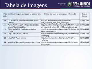 Tabela de Imagens
n° do
slide
direito da imagem como está ao lado da foto link do site onde se conseguiu a informação Data do
Acesso
19 U.S. Navy/U.S. Federal Government/Public
Domain
http://pt.wikipedia.org/wiki/Ficheiro:SH-
60B_helicopter_flies_over_Sendai.jpg
17/09/2012
21A Austin Post/Serviço Geológico dos Estados
Unidos/Domínio público
http://pt.wikipedia.org/wiki/Ficheiro:MSH80_erupti
on_mount_st_helens_05-18-80-dramatic-edit.jpg
17/09/2012
21B Oliver Spalt/GNU Free Documentation
License
http://commons.wikimedia.org/wiki/File:Rinjani_19
94.jpg?uselang=pt-br
17/09/2012
22 Luigi Chiesa/Public Domain http://commons.wikimedia.org/wiki/File:Spaccato_v
ulcano.png
17/09/2012
23 Lilyu/ WTF Public License http://commons.wikimedia.org/wiki/File:Lilyu_-
_what.svg
17/09/2012
24 Morburre/GNU Free Documentation License http://commons.wikimedia.org/wiki/File:Computer
position.jpg
17/09/2012
 