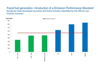 07/11/2013 10
Fossil fuel generation: introduction of a Emission Performance Standard
Except for least developed countries and those formally indentified by the WB as Low
Income countries
 