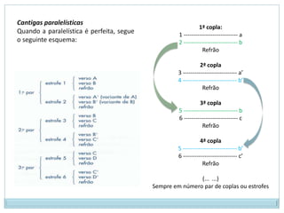  Paralelísticas puras - São cantigas de molde tradicional e com paralelismo perfeito. Cantigas paralelísticasQuando a paralelística é perfeita, segue o seguinte esquema: 1ª copla: 1 ---------------------------- a 2 ---------------------------- b Refrão   2ª copla3 ---------------------------- a’ 4 ---------------------------- b’ Refrão   3ª copla5 ---------------------------- b 6 ---------------------------- c Refrão   4ª copla5 ---------------------------- b’ 6 ---------------------------- c’ Refrão  (...  ...)Sempre em número par de coplas ou estrofes 