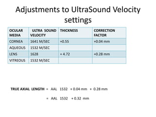 Adjustments to UltraSound Velocity
settings
OCULAR
MEDIA
ULTRA SOUND
VELOCITY
THICKNESS CORRECTION
FACTOR
CORNEA 1641 M/SEC +0.55 +0.04 mm
AQUEOUS 1532 M/SEC
LENS 1628 + 4.72 +0.28 mm
VITREOUS 1532 M/SEC
TRUE AXIAL LENGTH = AAL 1532 + 0.04 mm + 0.28 mm
= AAL 1532 + 0.32 mm
 