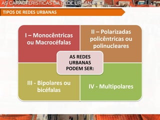 I – Monocêntricas
ou Macrocéfalas
II – Polarizadas
policêntricas ou
polinucleares
III - Bipolares ou
bicéfalas
IV - Multipolares
AS REDES
URBANAS
PODEM SER:
TIPOS DE REDES URBANAS
 