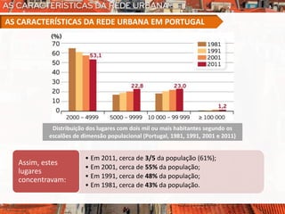 Distribuição dos lugares com dois mil ou mais habitantes segundo os
escalões de dimensão populacional (Portugal, 1981, 1991, 2001 e 2011)
• Em 2011, cerca de 3/5 da população (61%);
• Em 2001, cerca de 55% da população;
• Em 1991, cerca de 48% da população;
• Em 1981, cerca de 43% da população.
Assim, estes
lugares
concentravam:
AS CARACTERÍSTICAS DA REDE URBANA EM PORTUGAL
 