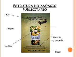 ESTRUTURA DO ANÚNCIO
                PUBLICITÁRIO
Título




  Imagem



                             Texto de
                            argumentação


Logótipo


                               Slogan
 