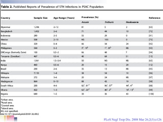 PLoS Negl Trop Dis. 2008 Mar 26;2(3):e126
 