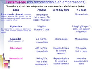 Tratamiento (No recomendable en embarazadas):
      Piperazina y pirantel son antagonistas por lo que no deben administrarse juntos.
                 Edad                            Adultos         Si no hay cura        < 2 años
Pamoato de pirantel.            Ocasiona        11mg/Kg en                           Misma dosis
parálisis epástica del gusano. No es
recomendable en ascariosis masiva, ya que     Única dosis. Sin
puede ocasionar asfixia.                      exeder 1g/dosis.

             Piperazina                         3.5g/día                           75mg/kg/día por 2
Se recomienda en casos de obstrucción
                                              Durante 2 días                        días. Sin exeder
biliar, pues ocasiona parálisis flácida del
gusano                                                                                3.5 g/dosis.


             Levamitol                          2.5 mg/Kg,        Misma dosis        Misma dosis
          Inhibe la cópula entre ♀♂
                                                Única dosis

            Albendazol                         400 mg/día,       Repetir dosis a      200mg/día
                                               Única dosis         la tercera         Única dosis
                                                                    semana

            Mebendazol                          100mg/día,       Repetir dosis a       No se ha
                                                Por 3 días         la tercera o      establecido la
                                               consecutivos      cuarta semana           dosis
 