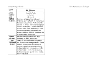 Seminário Teológico Maranata Aluna: Marilene Maria da Silva Rangel
CARTA
FILEMON
AUTOR Apóstolo Paulo
DESTINO A Filemon
ANO 60-64 d.C.
MOTIVO
DA CARTA
Escreve a carta para interceder por
Onésimo, escravo fugido de Filemon que
Paulo conduziu a Cristo. Paulo o manda
de volta ao dono e oferece-se para pagar
a dívida de Onésimo e pede que Filemon
o aceite como irmão no Senhor. A carta
ajuda o cristão a agir rompendo com
estruturas sociais injustas, colocando em
prática a fé em Jesus Cristo.
TEMAS
CENTRAIS
Agradecimentos, orientações , ética
beaseada na fé em Jesus Cristo.
UM
VERSÍCULO
CHAVE
Talvez ele tenha sido separado de você
por algum tempo, para que você o tivesse
de volta para sempre,não mais como
escravo, mas, acima de escravo, como
irmão amado. Para mim ele é um irmão
muito amado, e ainda mais para você,
tanto como pessoa quanto como cristão.
Filemom 1:15,16
 